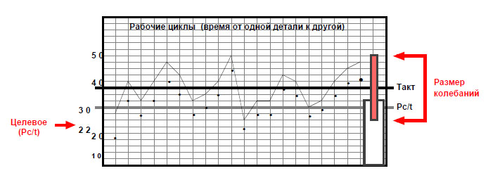 Рабочие циклы время от одной детали к другой.jpg