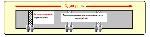 Коучинг циклы на каждый день.jpg