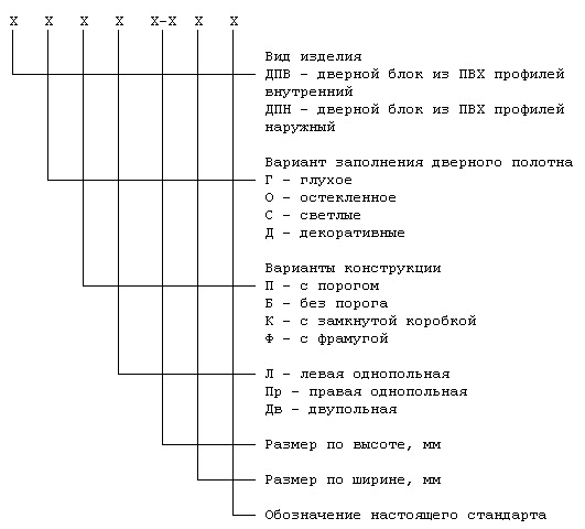 Дпв г пр