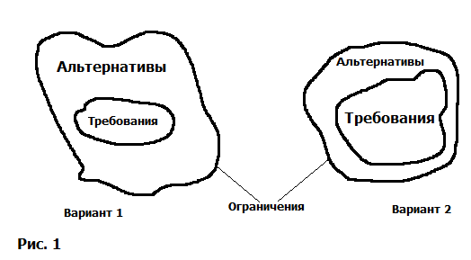 Модель Розмари Стюарт.png