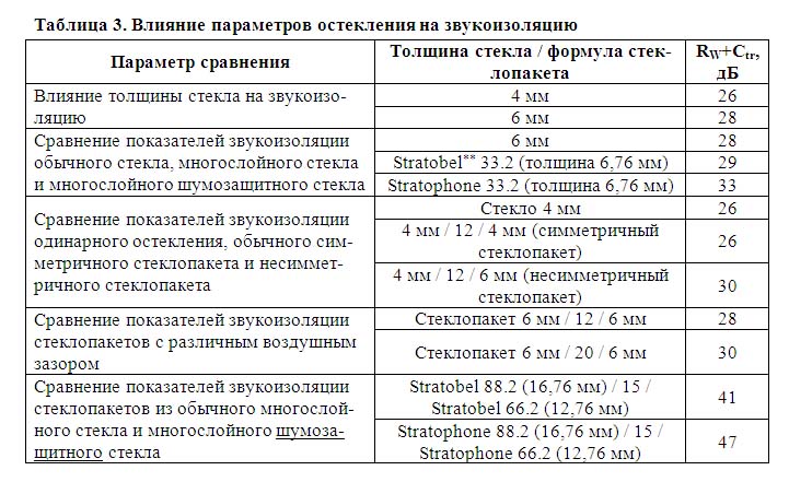 стекло 6 мм характеристики