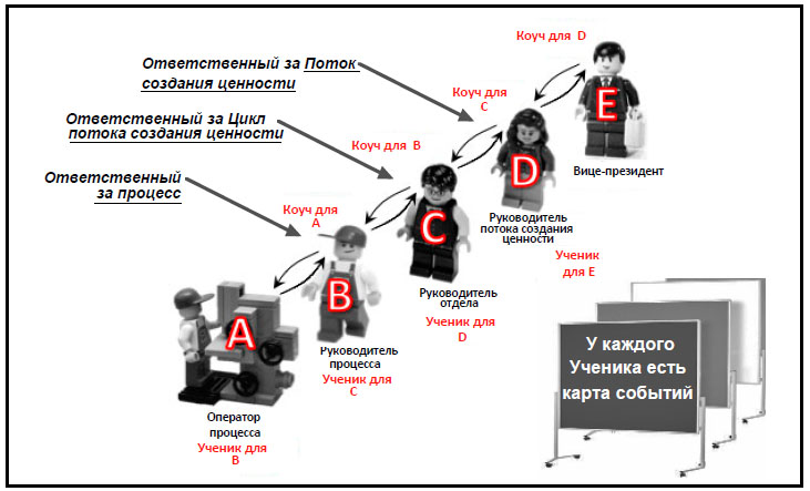 Взаимоотношения коуча ученика по потоку ценностей.jpg