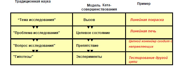 Ката-модель и традиционная наука.jpg