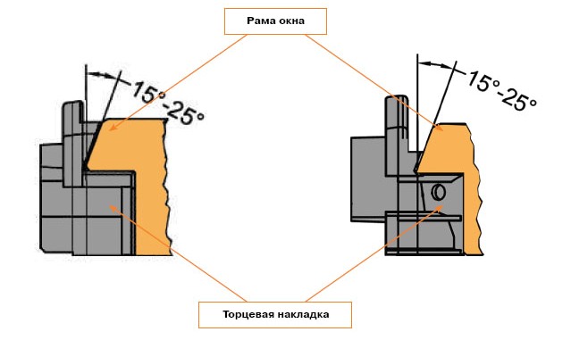 Торцевые накладки с переменным углом.jpg