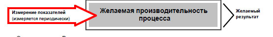 Целевое состояние что это. Смотреть фото Целевое состояние что это. Смотреть картинку Целевое состояние что это. Картинка про Целевое состояние что это. Фото Целевое состояние что это