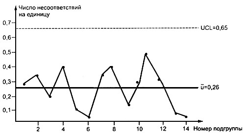 U карта.jpg