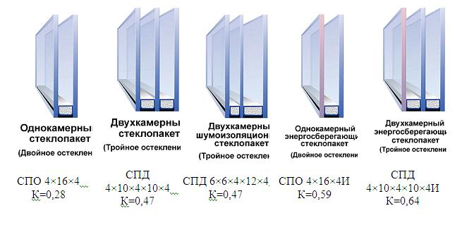 Типы стекл.JPG