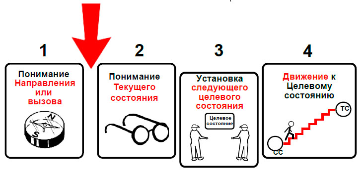 Когда следует выбирать процесс для фокусировки.jpg