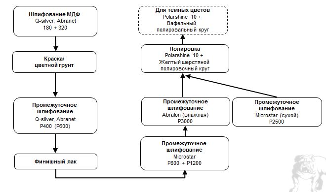 Process1.JPG