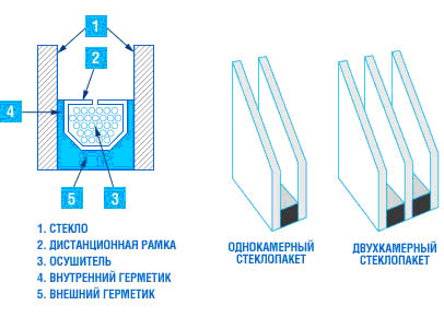 Вид стеклопакета.JPG