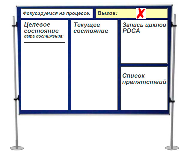 Ученик и коуч сфокусированы на этом поле.jpg