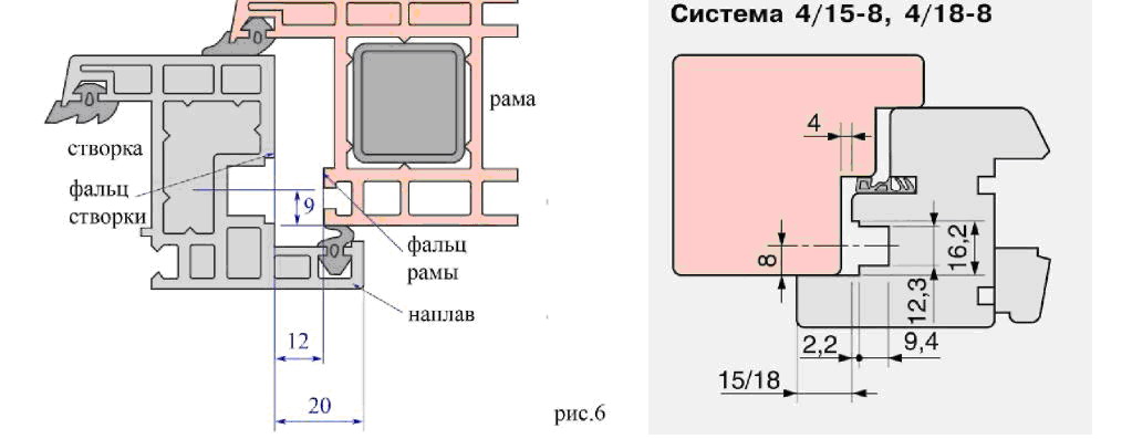 Sistema sopryazheniya.jpg