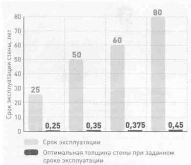 Стены газобетон.jpg