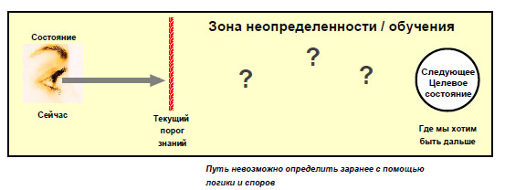 Зона неопределенности- обучения.jpg