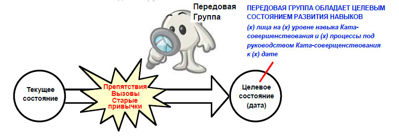 Передовая группа обладает целевым состоянием развития навыков.jpg