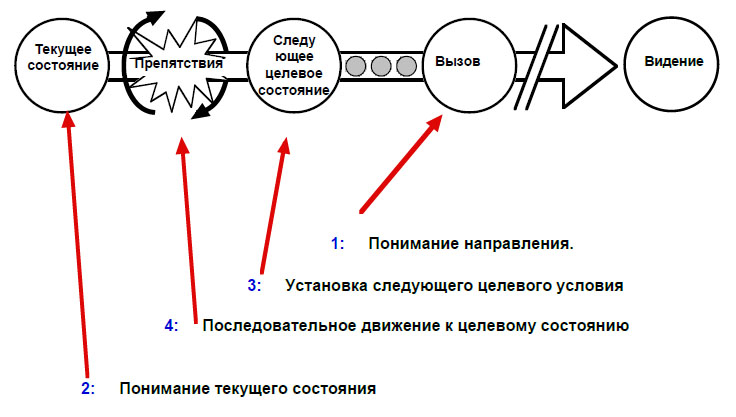 РАЗБОРКА КАТА-СОВЕРШЕНСТВОВАНИЯ.jpg