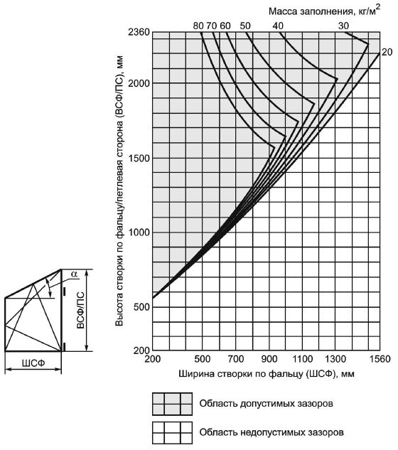 Diagramma povorototkidn dla trapeciy 80.jpg