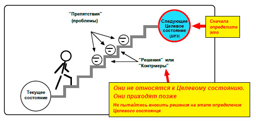 Что такое целевое состояние. Смотреть фото Что такое целевое состояние. Смотреть картинку Что такое целевое состояние. Картинка про Что такое целевое состояние. Фото Что такое целевое состояние