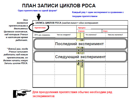 План записи циклов pdca.jpg