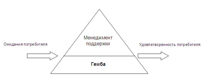 Гемба — ВикиПро: Отраслевая энциклопедия. Окна, двери, мебель