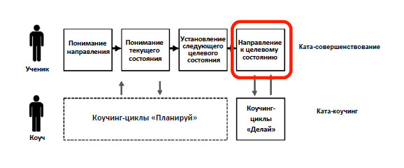 Направление к целевому состоянию схема.jpg