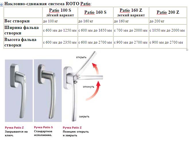 Nakladnaya-sdvignaya sistema Roto Patio.jpg