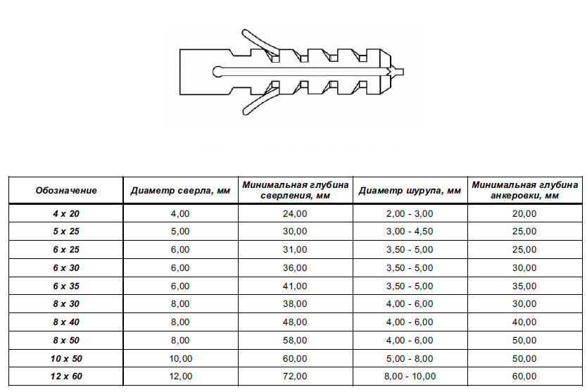 Дюбель распорный 2.jpg