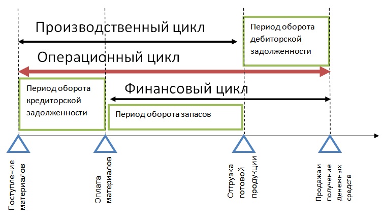 Operational cycle.jpg