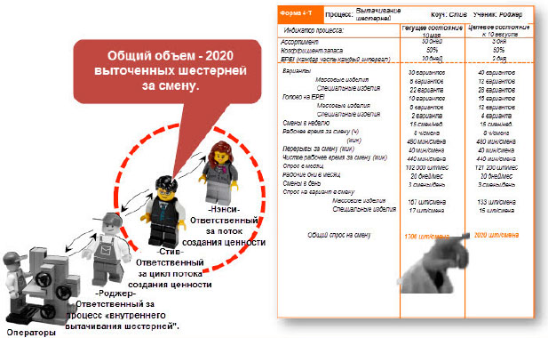 Файл:Схема общий объем выточенных шестерней за смену.jpg