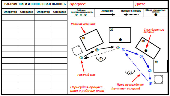 Диаграмма плавательные дорожки.jpg