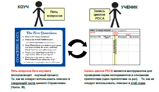 Как практиковаться, правильное эксперементирование.jpg