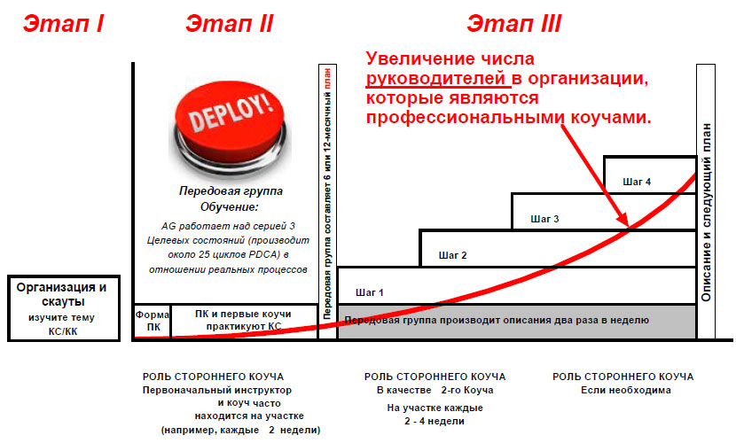 На что похоже внедрение не в масштабе.jpg