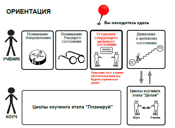Что такое целевое состояние. Смотреть фото Что такое целевое состояние. Смотреть картинку Что такое целевое состояние. Картинка про Что такое целевое состояние. Фото Что такое целевое состояние