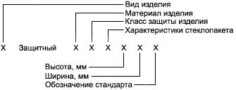 Структура условного обозначения защитного изделия.jpg