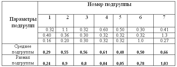 Таблица5 среднее значение.jpg