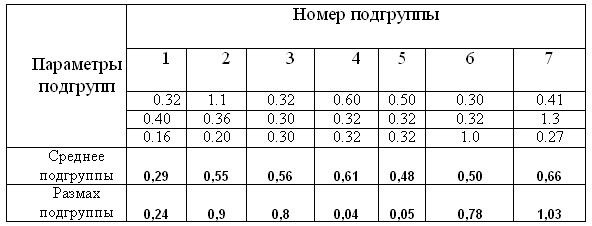 Таблица5 среднее значение.jpg