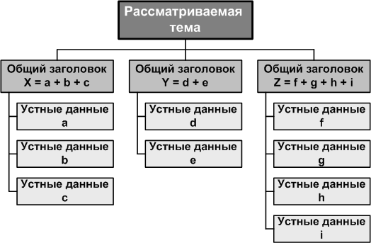 Диаграмма сродства1.gif