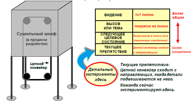 Производственный пример целевого состояния.jpg