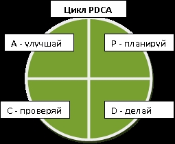 PDCA.JPG