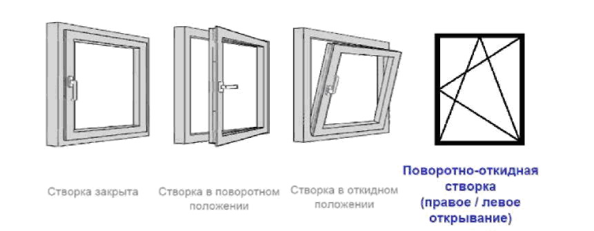 Поворотно откидное окно на схеме
