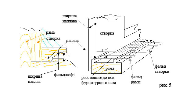 Furniturnij paz.jpg