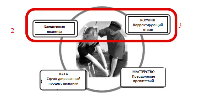 Осознанная практика.jpg