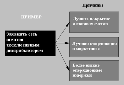 Струк4.gif