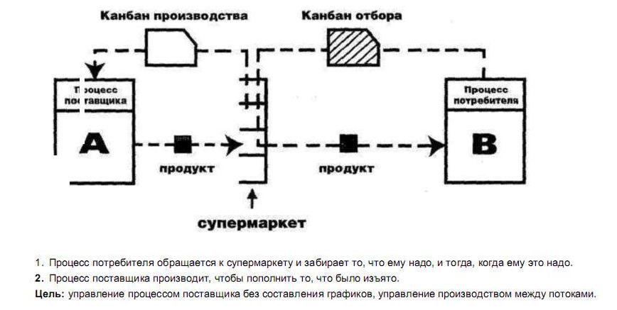 Супермаркет.jpg