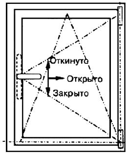 Povorot-otkid.ustroystvo.jpg