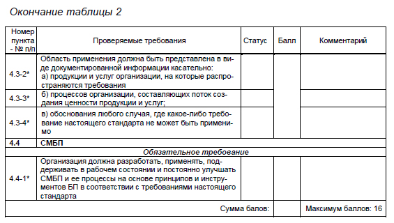 Окончание таблицы 2 Критерии оценки выполнения требований раздела 4 СМБП.jpg