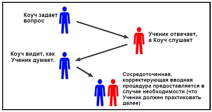 Пять вопросов Ката-коучинга.jpg