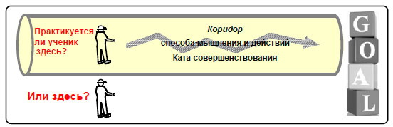 Коридор способа мышления и действий ката совершенствования.jpg