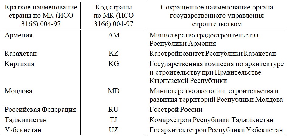 ГОСТ 21519-2003 Таб.0.jpg