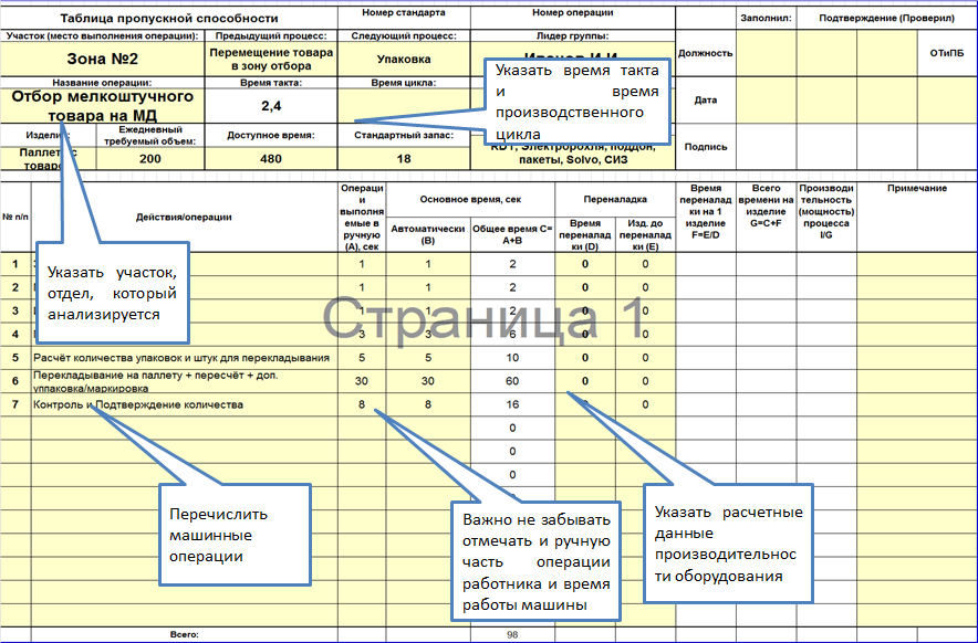 Какие 2 примера оборудования которые следует использовать